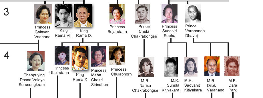 Family Tree 2